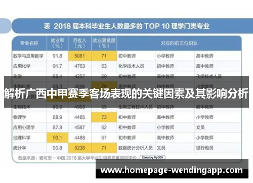 解析广西中甲赛季客场表现的关键因素及其影响分析