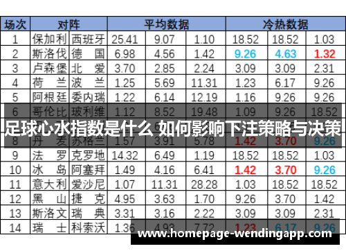 足球心水指数是什么 如何影响下注策略与决策