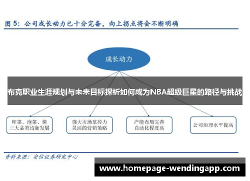 布克职业生涯规划与未来目标探析如何成为NBA超级巨星的路径与挑战