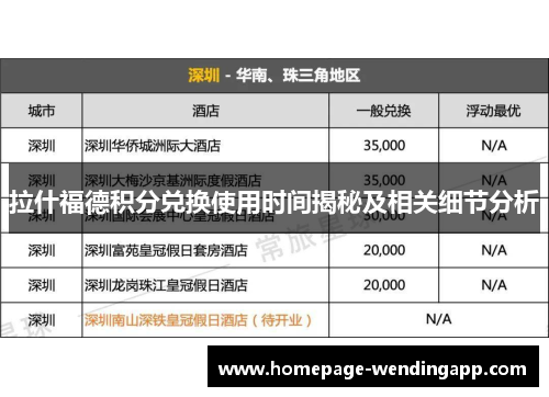 拉什福德积分兑换使用时间揭秘及相关细节分析