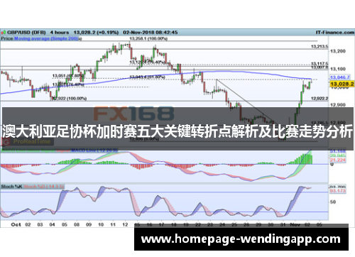 澳大利亚足协杯加时赛五大关键转折点解析及比赛走势分析